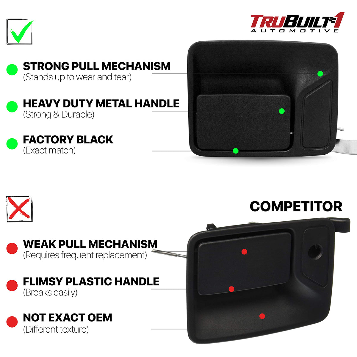 TRUBUILT1 AUTOMOTIVE Exterior Door Handle, Rear Left Driver Side - Compatible with 1999-2015 Ford Super Duty F-250 F-350 F-450 F-550 - Texture Black - Upgraded Metal Lever - OEM 7C3Z-2522601